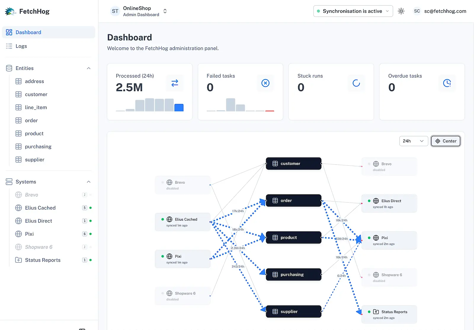 FetchHog Dashboard